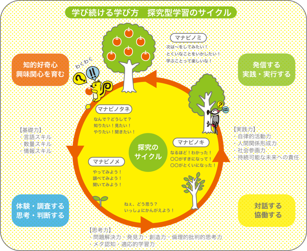 マナビノタネをマナビノキに育てる